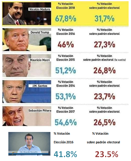 votación 2